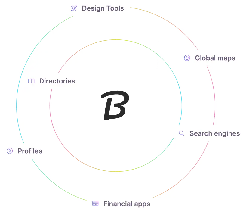 Achieve brand consistency